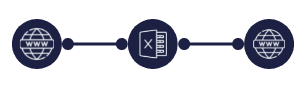 Workflow automatisé responsable produit