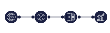 Workflow automatisé communication