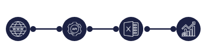 Workflow automatisé marketing
