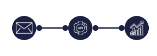 Workflow automatisé service client