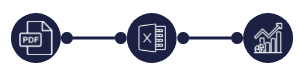 Workflow automatisé prévention
