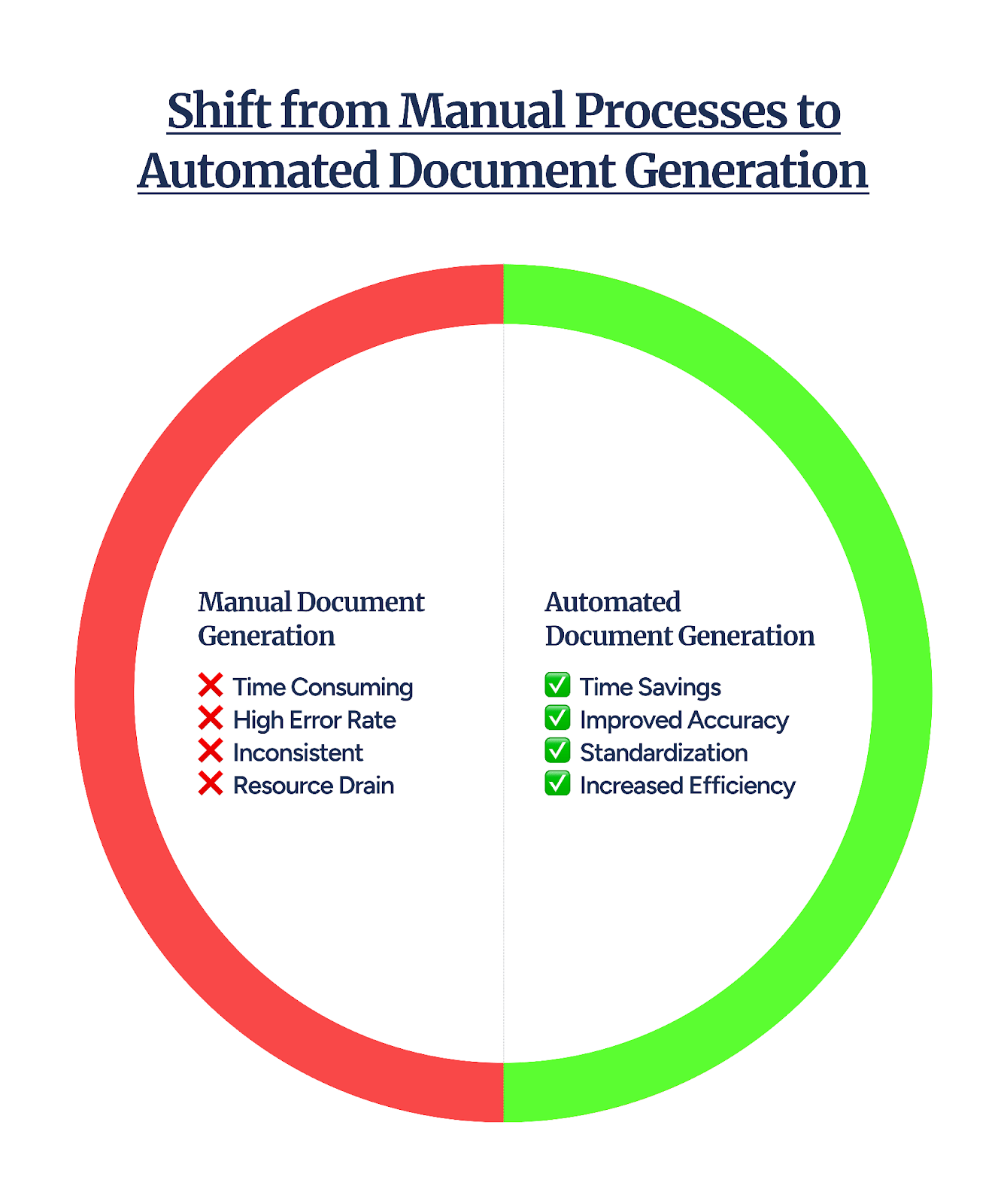 document generation software