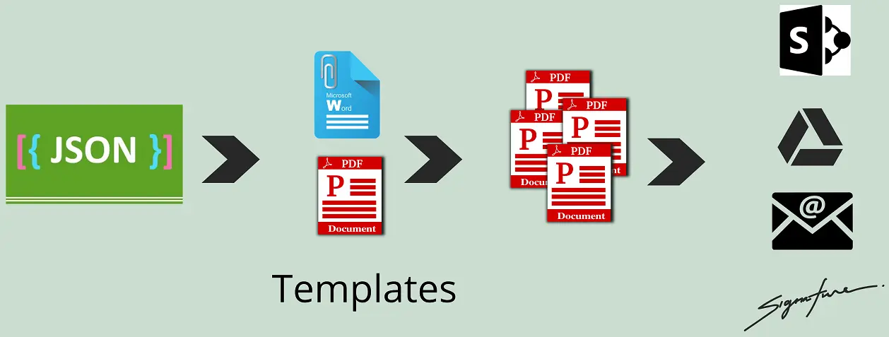 JSON to PDF Generation Scenario