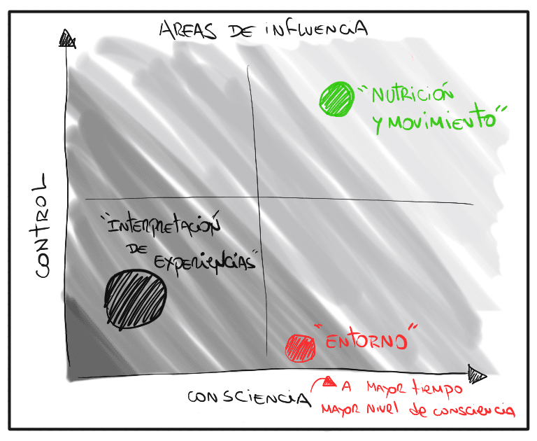 Areas de Influencia con Tía Crianza