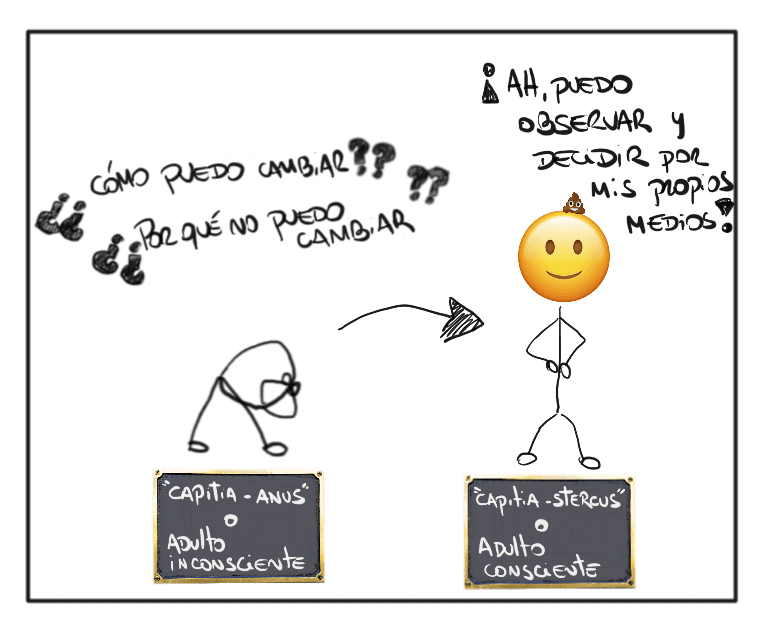 Capitia Anus y Capitia Stercus 