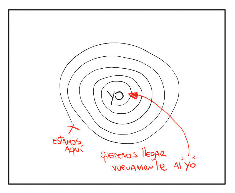 Areas de Influencia con Tía Crianza