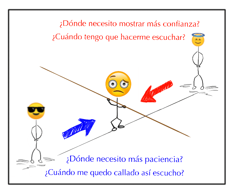 Equilibrar Extremos Soberbia Humildad