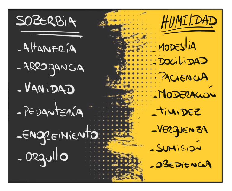 Polaridad Soberbia y Humildad