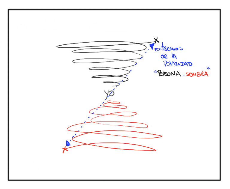 Extremo de las Polaridades Persona y Sombra