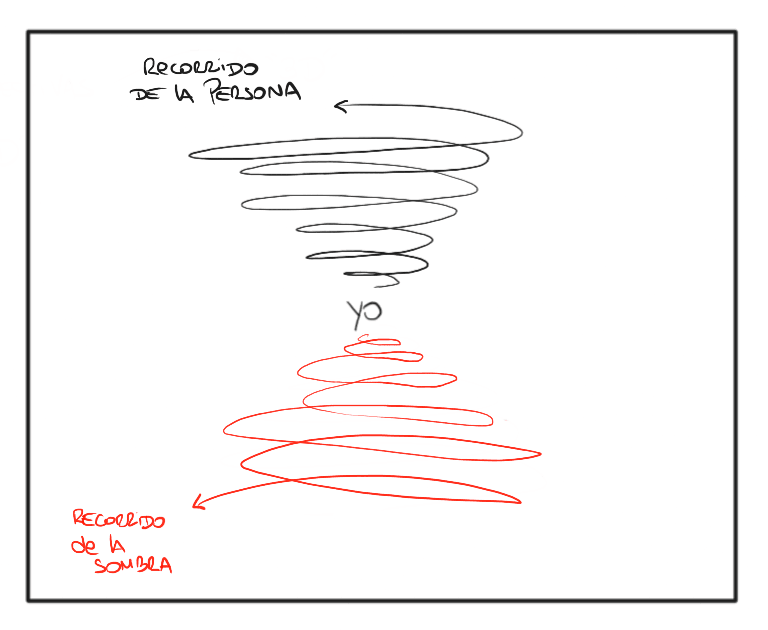 Tías Crianza y Genética y la Sombra